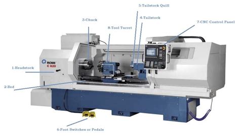 main parts of cnc lathe|cnc machine parts catalog.